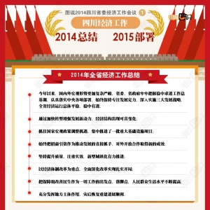 2014四川省委经济工作会议：四川经济工作2014年总结2015年部署