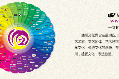 文化馆携手四川电信 共同打造互联网+文化创新典范